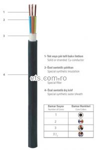 Cablu N2XH-J 3x1,5 RE 0,6/1kV
