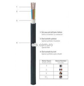 Cablu N2XH-J 3x1,5 RE 0,6/1kV